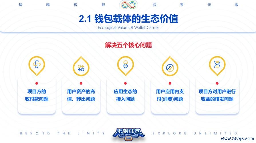 钱包行业发展前景_钱包数字货币_数字货币交易中的成功故事：如何通过token钱包克服挑战，实现个人财富的增长与转型？