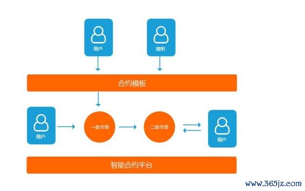 imToken安卓版的智能合约功能,如何提高资产管理的自动化水平与效率。_智能合约payable_智能合约合约占比