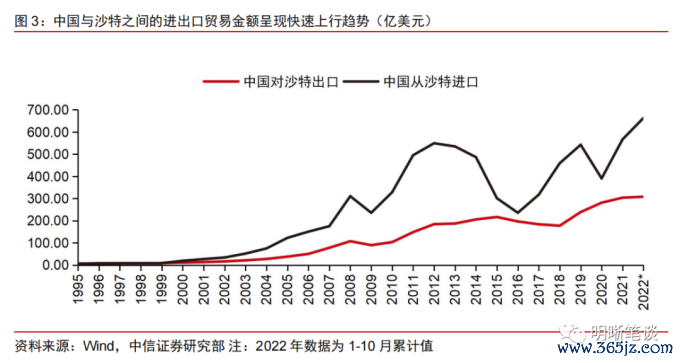 数字货币在国际交易中怎么使用_数字货币将重塑贸易结算体系_数字货币在国际贸易中的应用