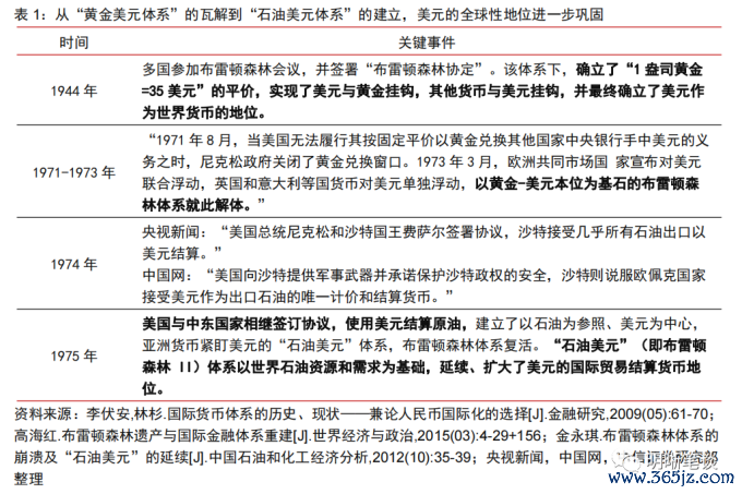 数字货币将重塑贸易结算体系_数字货币在国际贸易中的应用_数字货币在国际交易中怎么使用