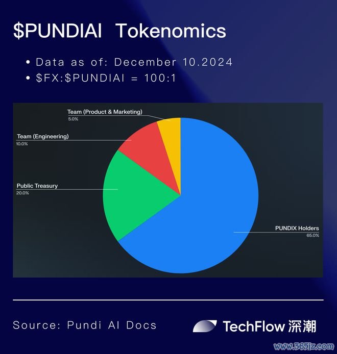 AIPUMP 在 Solana 上与 VIRTUALS 展开竞争；KuCoin 宣布 2025 年首个 AI 代币上市_AIPUMP 在 Solana 上与 VIRTUALS 展开竞争；KuCoin 宣布 2025 年首个 AI 代币上市_AIPUMP 在 Solana 上与 VIRTUALS 展开竞争；KuCoin 宣布 2025 年首个 AI 代币上市