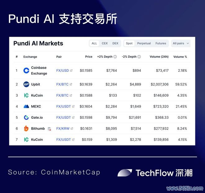 AIPUMP 在 Solana 上与 VIRTUALS 展开竞争；KuCoin 宣布 2025 年首个 AI 代币上市_AIPUMP 在 Solana 上与 VIRTUALS 展开竞争；KuCoin 宣布 2025 年首个 AI 代币上市_AIPUMP 在 Solana 上与 VIRTUALS 展开竞争；KuCoin 宣布 2025 年首个 AI 代币上市
