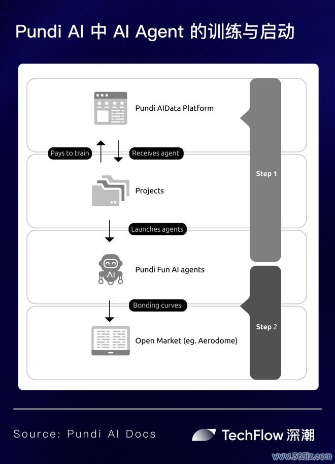 AIPUMP 在 Solana 上与 VIRTUALS 展开竞争；KuCoin 宣布 2025 年首个 AI 代币上市_AIPUMP 在 Solana 上与 VIRTUALS 展开竞争；KuCoin 宣布 2025 年首个 AI 代币上市_AIPUMP 在 Solana 上与 VIRTUALS 展开竞争；KuCoin 宣布 2025 年首个 AI 代币上市