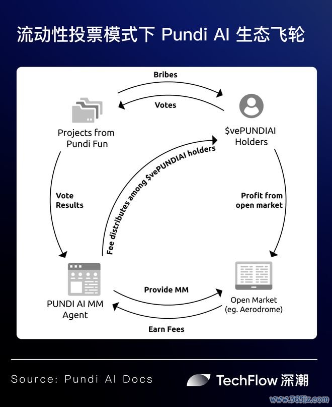 AIPUMP 在 Solana 上与 VIRTUALS 展开竞争；KuCoin 宣布 2025 年首个 AI 代币上市_AIPUMP 在 Solana 上与 VIRTUALS 展开竞争；KuCoin 宣布 2025 年首个 AI 代币上市_AIPUMP 在 Solana 上与 VIRTUALS 展开竞争；KuCoin 宣布 2025 年首个 AI 代币上市