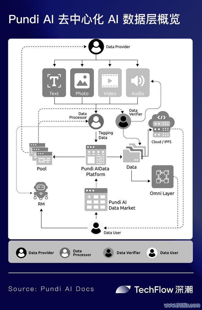 AIPUMP 在 Solana 上与 VIRTUALS 展开竞争；KuCoin 宣布 2025 年首个 AI 代币上市_AIPUMP 在 Solana 上与 VIRTUALS 展开竞争；KuCoin 宣布 2025 年首个 AI 代币上市_AIPUMP 在 Solana 上与 VIRTUALS 展开竞争；KuCoin 宣布 2025 年首个 AI 代币上市
